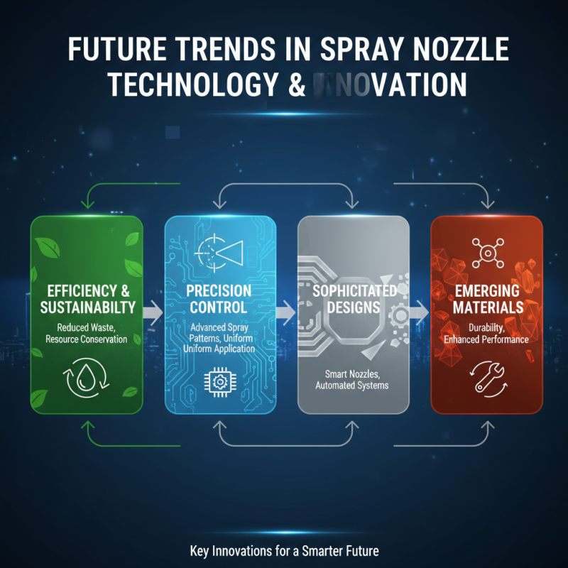2026 Best Spray Nozzle Options for Global Buyers?