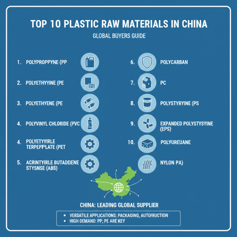 Top 10 Plastic Raw Materials in China for Global Buyers?