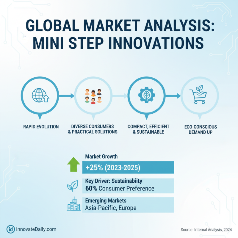 2026 Top Mini Step Innovations for Global Buyers?