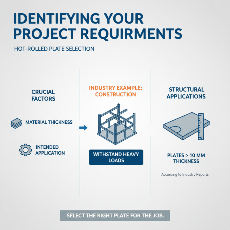 How to Choose the Right Hot Rolled Plate for Your Project?