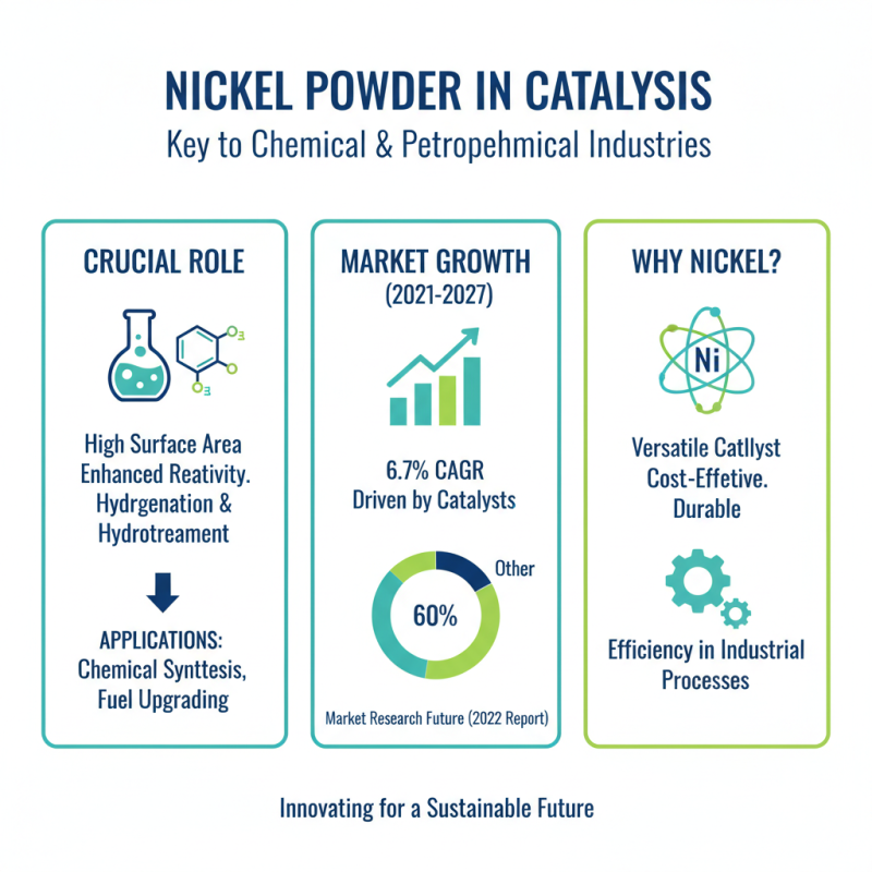 What are the Benefits and Uses of Ni Powder?