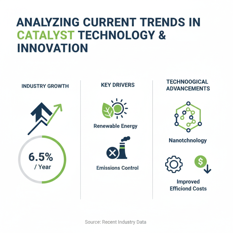Top 5 Tips to Succeed in the Catalyst Industry Market?