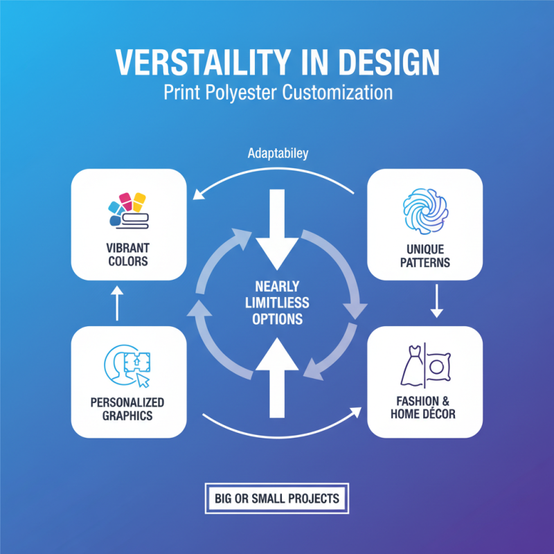 Why Choose Print Polyester Fabric for Your Next Project?
