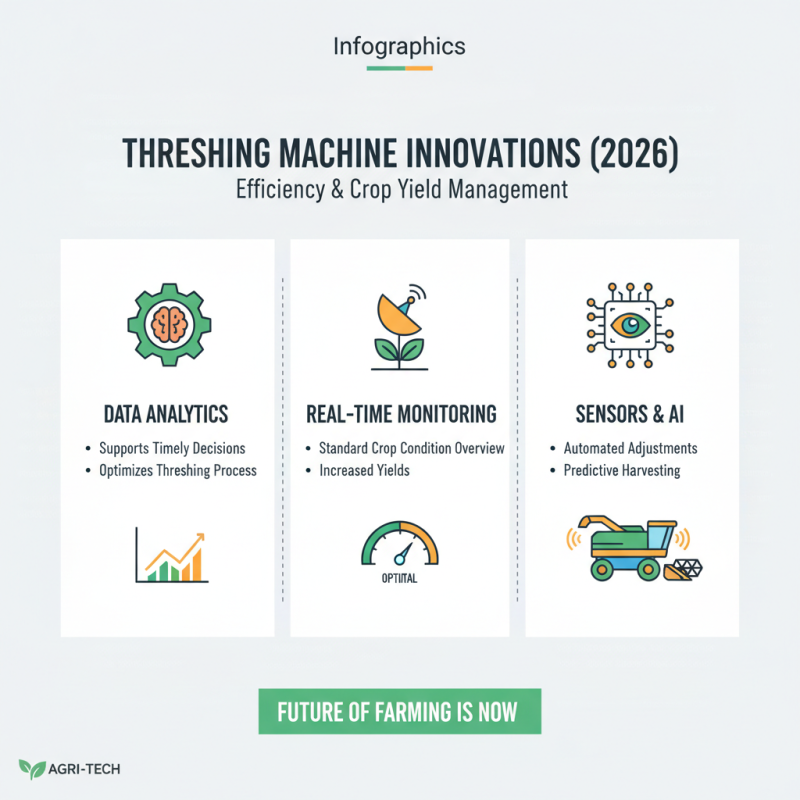 2026 Top Threshing Machine Innovations and Trends to Watch Out For?