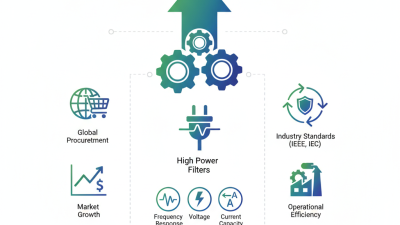 How to Choose High Power Filters for Global Procurement?