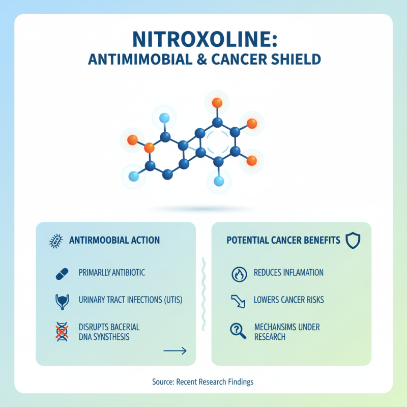 Top 10 Benefits of Nitroxoline in Cancer Prevention?