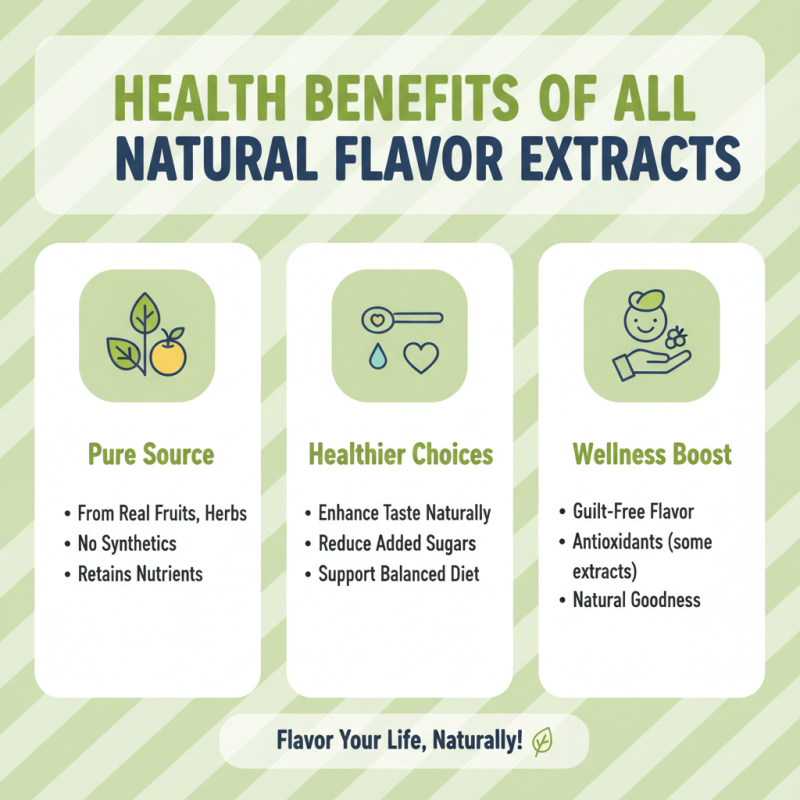 Top Benefits of All Natural Flavor Extracts for Global Buyers?