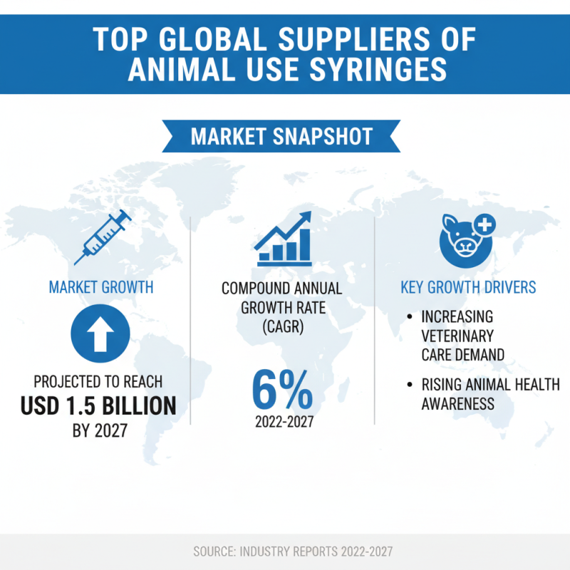 Best Animal Use Syringes for Global Suppliers and Buyers?