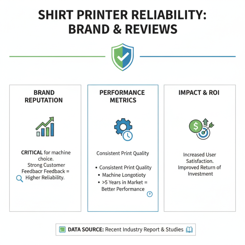 Top Tips for Choosing the Best Shirt Printer Machine?
