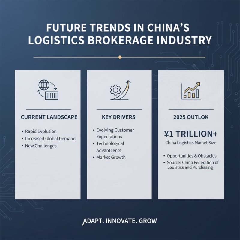 China Best Logistics Brokerage Solutions for Global Buyers?