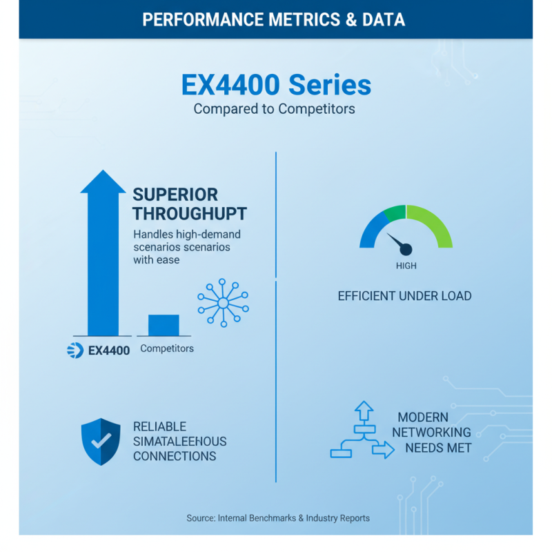 What is New Original Juniper Ex4400 and Why Choose It?