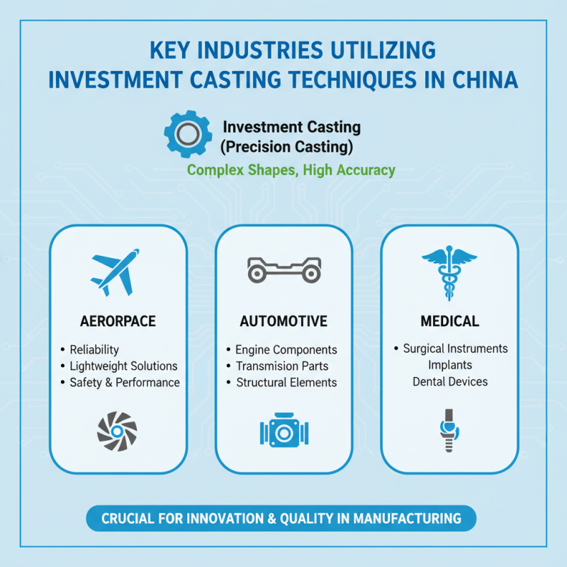 Top Investment Casting Products from China for Global Buyers?