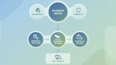 2026 How to Source Stock Clamshells for Your Business?