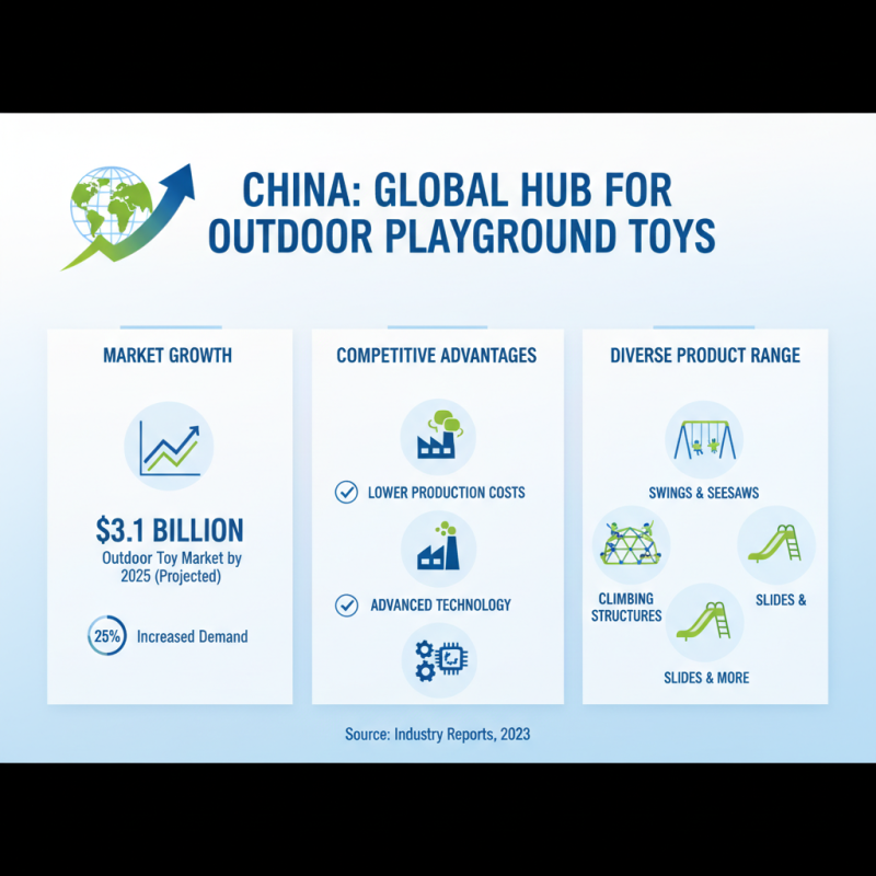 China Best Outdoor Playground Toys for Global Buyers?