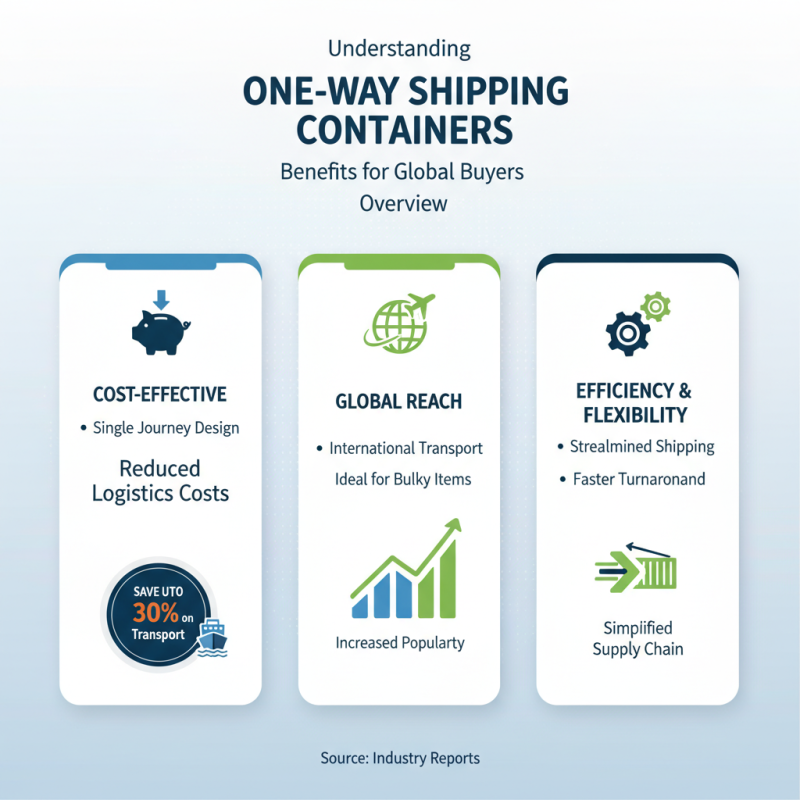 What is One Way Shipping Containers Benefits for Global Buyers?