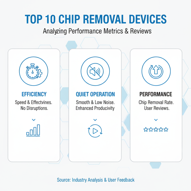Top 10 Chip Removal Devices for Efficient Manufacturing Processes?