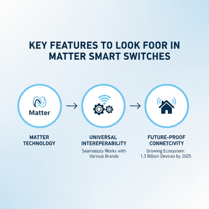 How to Choose the Best Matter Smart Switch for Your Home?