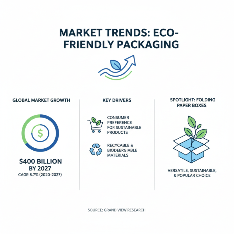 Top Benefits of Using Folding Paper Box for Packaging Solutions?