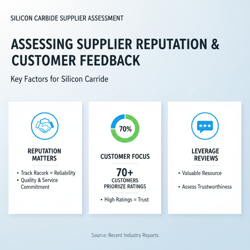 How to Choose the Right Silicon Carbide Supplier for Your Needs?