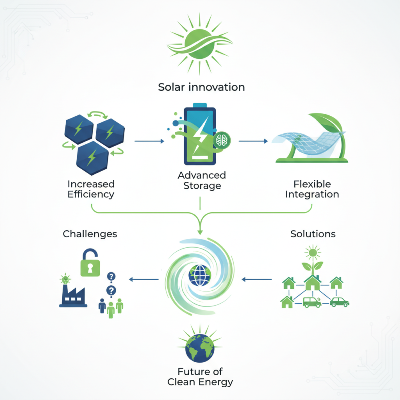 Top Green Energy Solar Innovations Transforming the Future of Clean Energy?