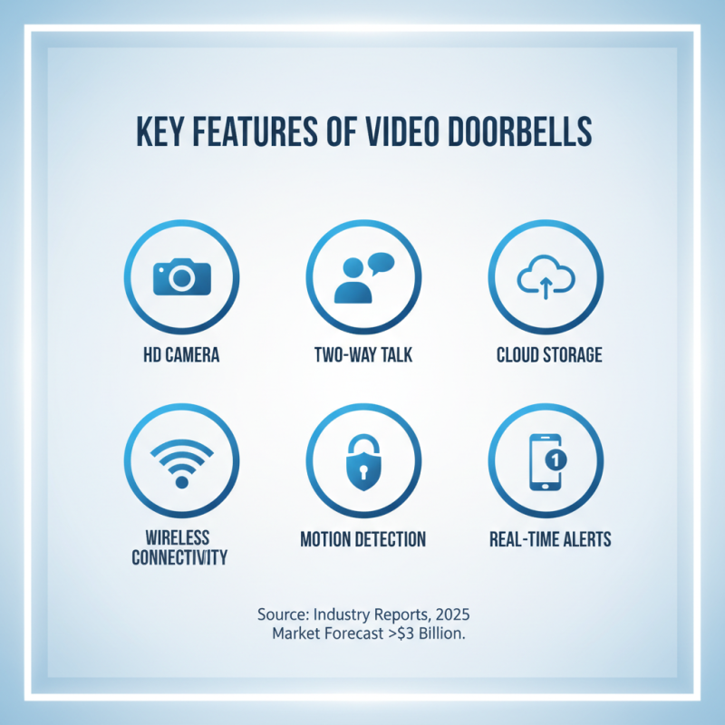 What is a Video Doorbell and How Does it Work?