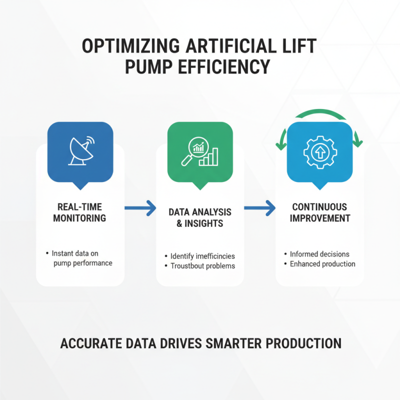 How to Optimize Artificial Lift Pump Efficiency for Better Production?