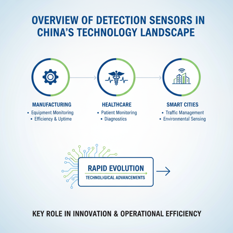 China Best Detection Sensors for Enhanced Performance and Reliability?