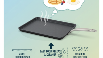 Top Medium Rectangular Non-Stick Griddles for Global Buyers?