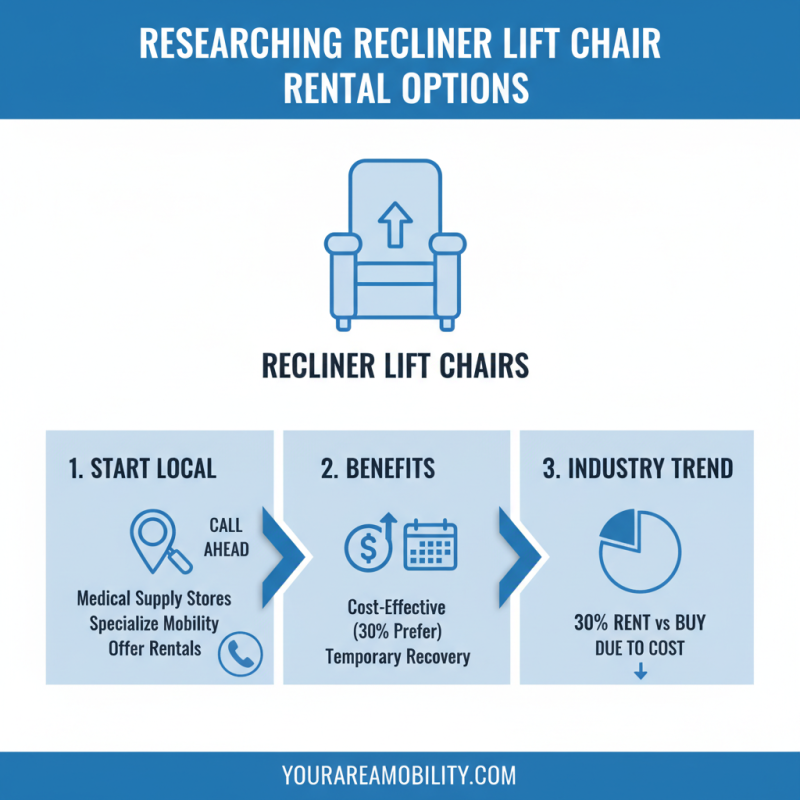 How to Source Rental of Recliner Lift Chairs Effectively?