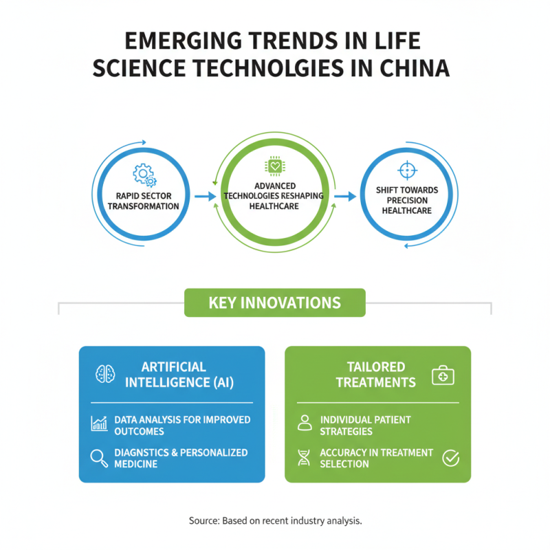 China Top Life Science Tech Innovations Driving Future Healthcare Solutions?