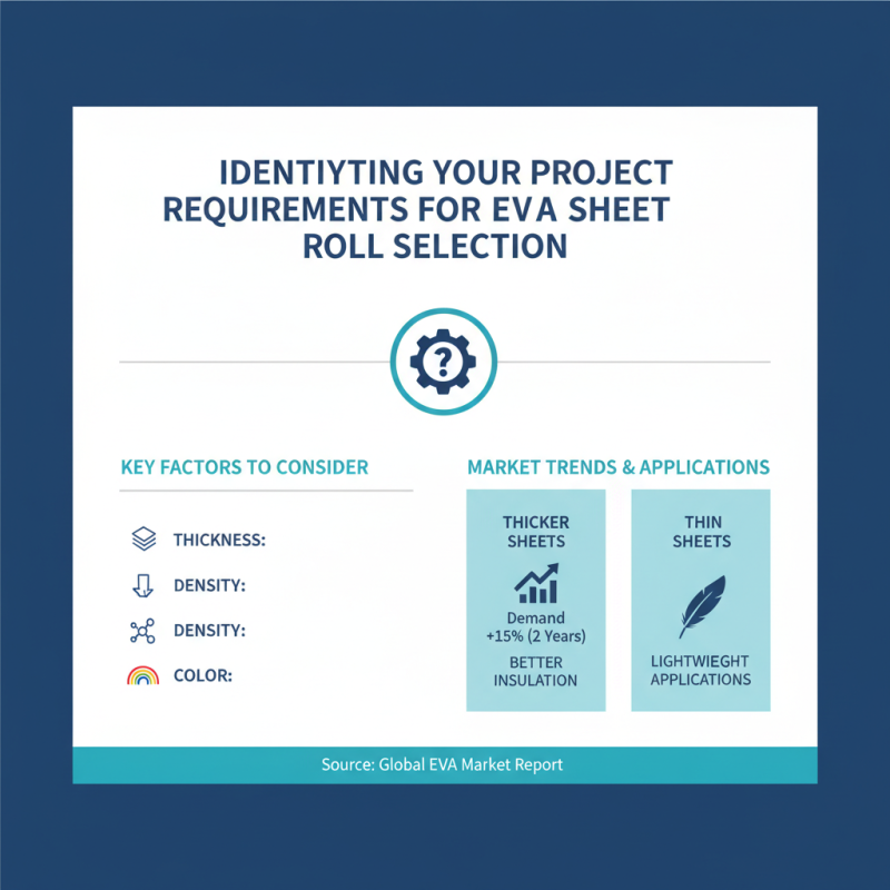 Ultimate Tips for Choosing Eva Sheet Roll for Your Projects?