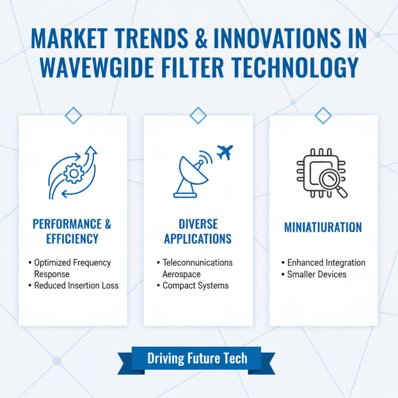 2026 Best Waveguide Filters for Global Buyers Insights?