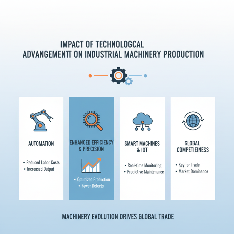 Why is Industrial Machinery Manufacturing Essential for Global Trade?