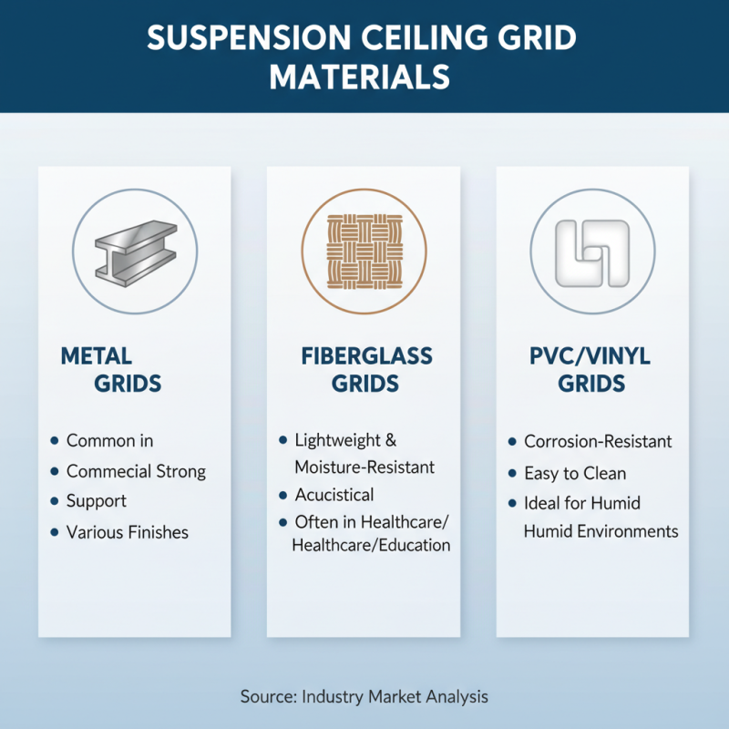 Top 10 Suspension Ceiling Grid Options for Global Buyers?