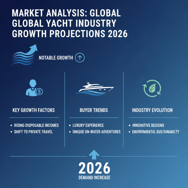 Best Yacht Boats for Global Buyers in 2026?