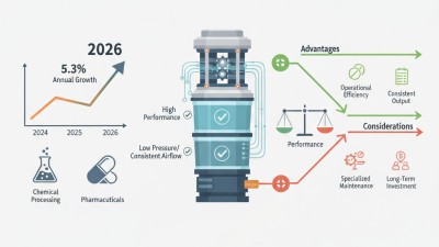 Top Roots Vacuum Pump Options for 2026 Buyers Guide?