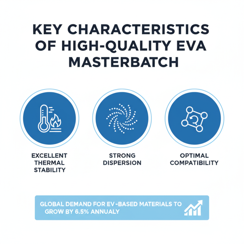 2026 Best EVA Masterbatch for Global Buyers?