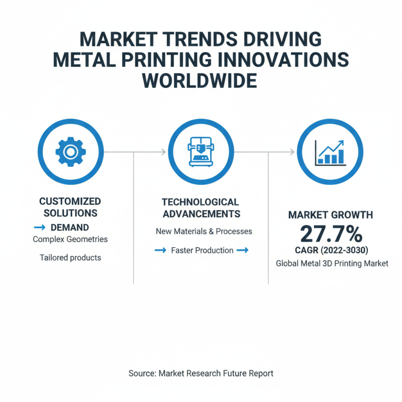 2026 Top Metal Printing Machine Trends for Global Buyers?