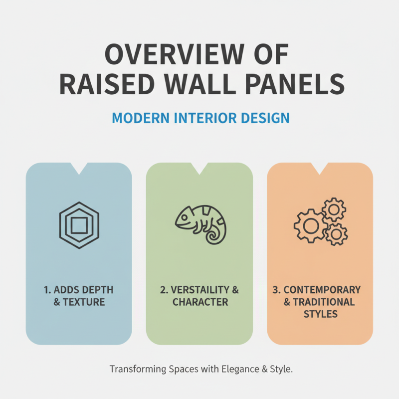 China Best Raised Wall Panels for Modern Interior Design Applications?