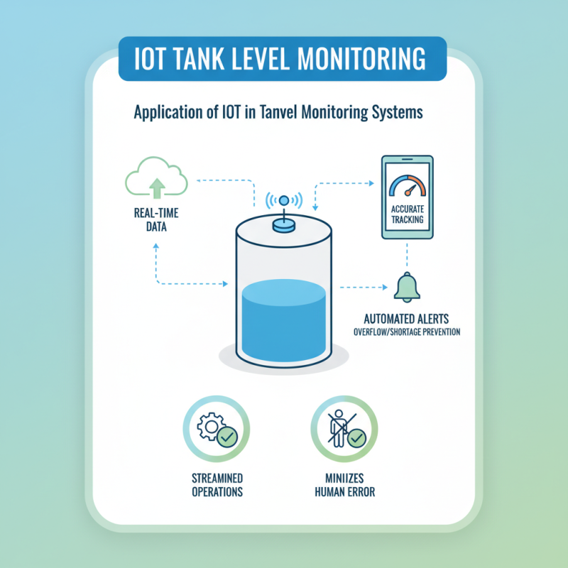 China Top Tank Level Monitoring System Innovations and Technologies?