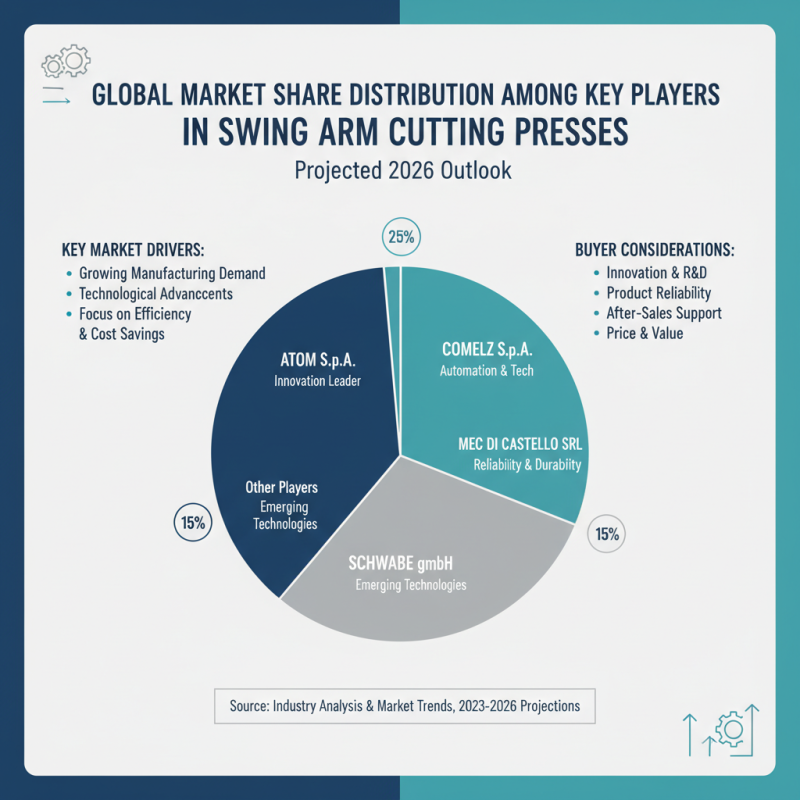 2026 Top Swing Arm Cutting Press for Global Buyers?