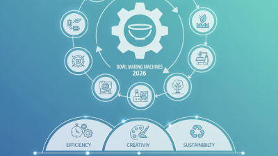 Top 10 Bowl Making Machines for Global Buyers in 2026?