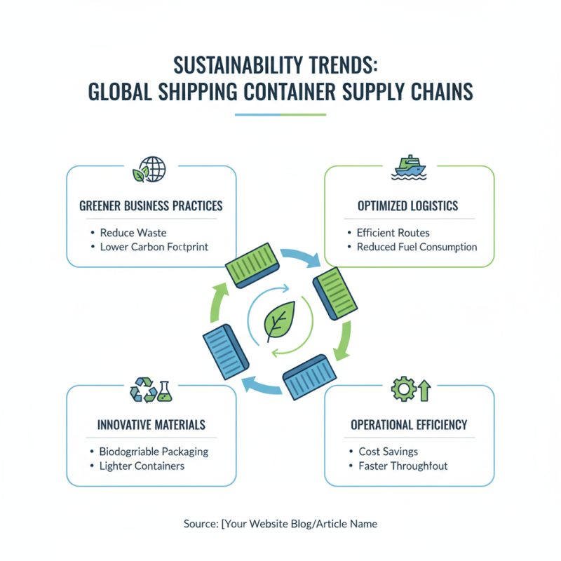 2026 Top Shipping Container Delivery Trends for Global Buyers?
