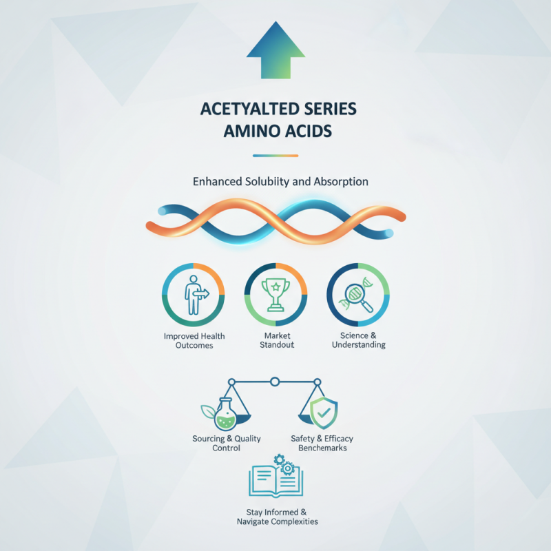 Why Choose Acetylated Series Amino Acids for Your Business?