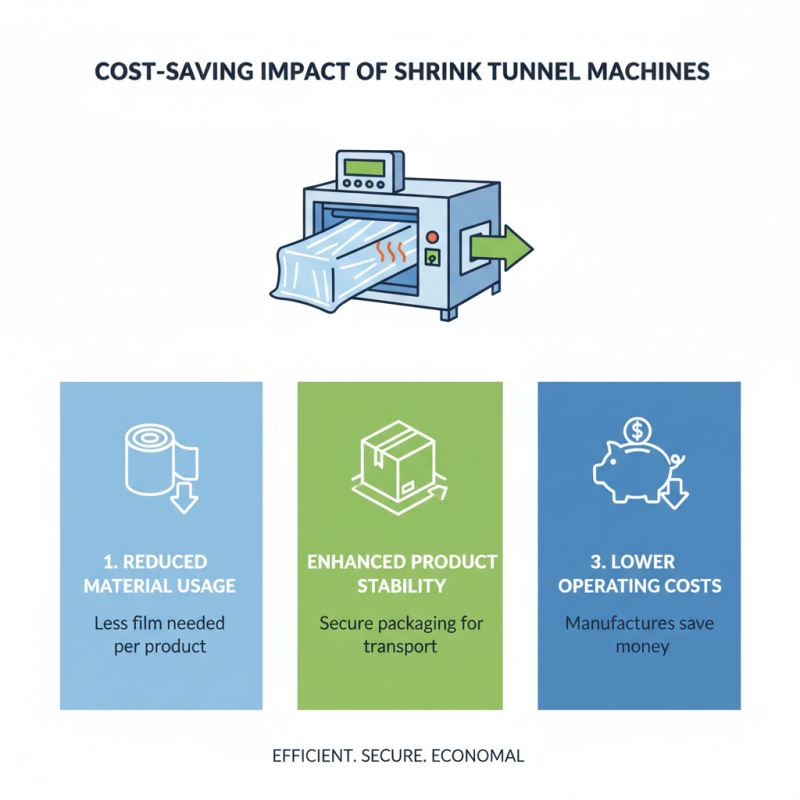 Understanding the Top Benefits of Shrink Tunnel Machine for Packaging Solutions?