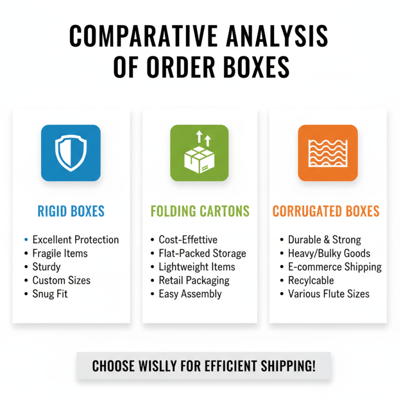 Top 5 Order Boxes You Need for Efficient Shipping?