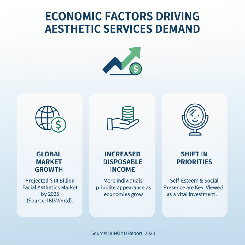 What is Facial Aesthetics Importance for Global Buyers?