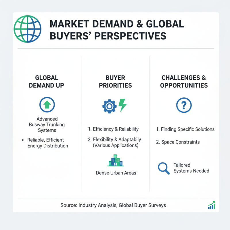 China Top Busway Trunking System for Global Buyers Insights?