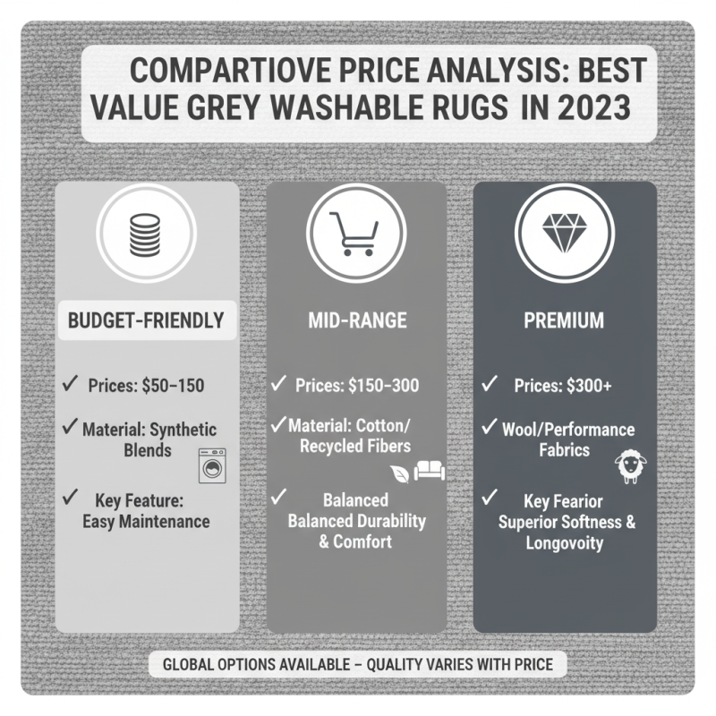 Top 10 Grey Washable Rug Options for Global Buyers?