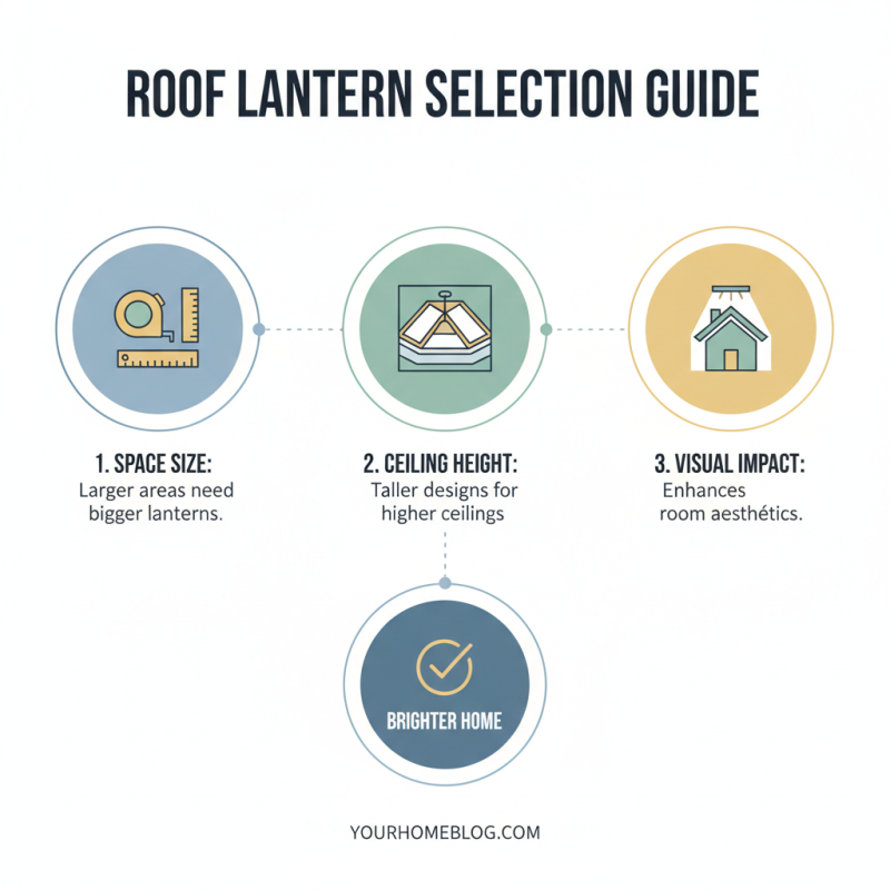 Top Tips for Choosing the Best Roof Lanterns for Your Home?